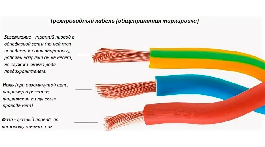 Провода какого цвета фаза